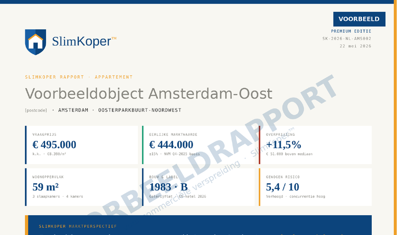 Voorbeeldrapport Amsterdam-Oost — kerncijfers