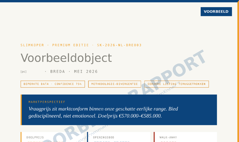 Voorbeeldrapport Breda-Noord — kerncijfers