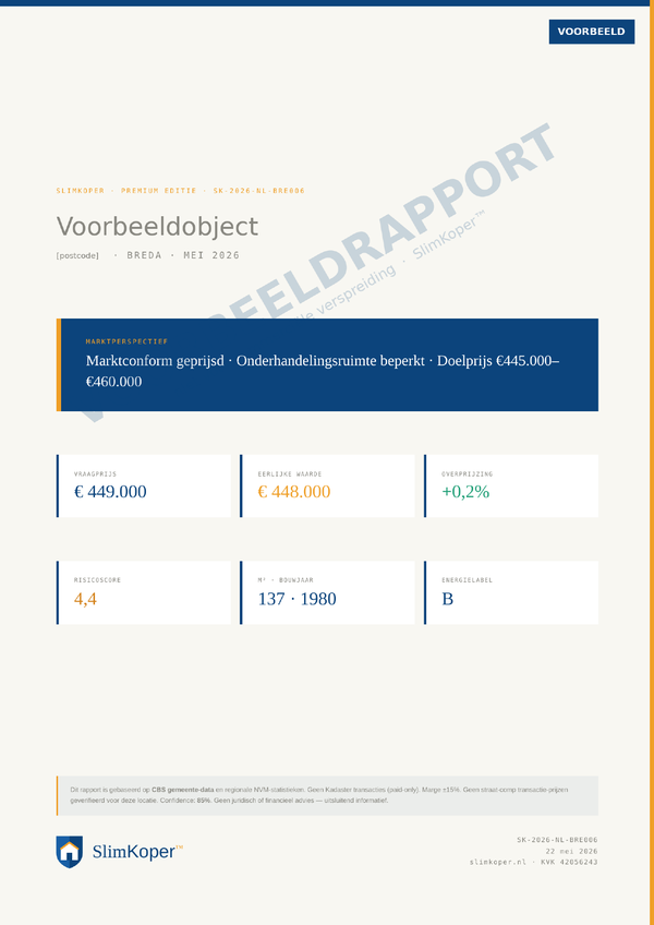 Voorbeeldrapport Breda — coverpagina